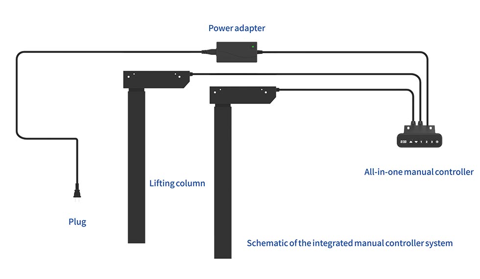 Electric Lift Column